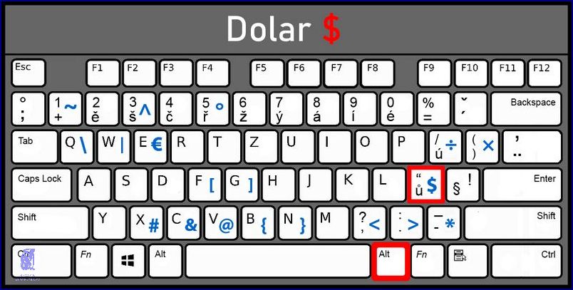 Jak a Kdy Se Píše Čárka? Jak a Kdy Se Píše Čárka?