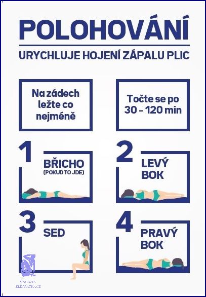 Příznaky Covidového Zápalu Plic!