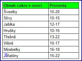 Úžasné: Obsah Cukru V Pivu! Úžasné: Obsah Cukru V Pivu!