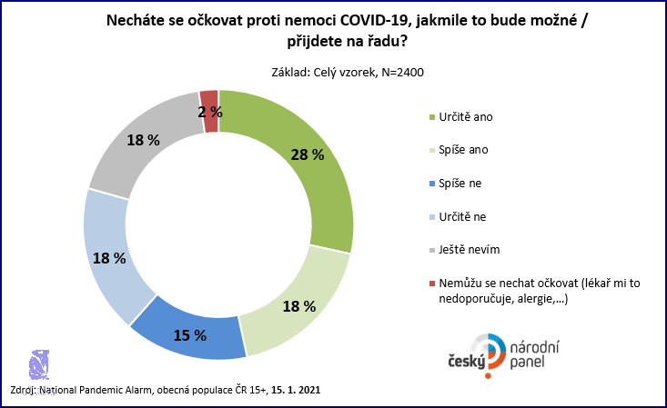 5 Důvodů, Proč Se Nechat Očkovat!