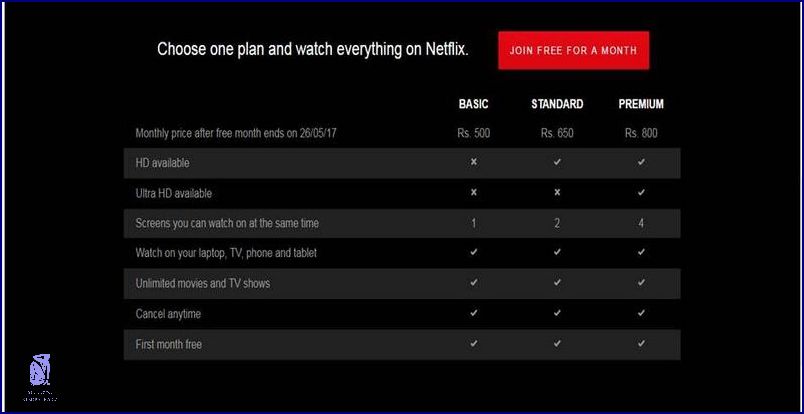 Kolik stojí Netflix? Odhalení!