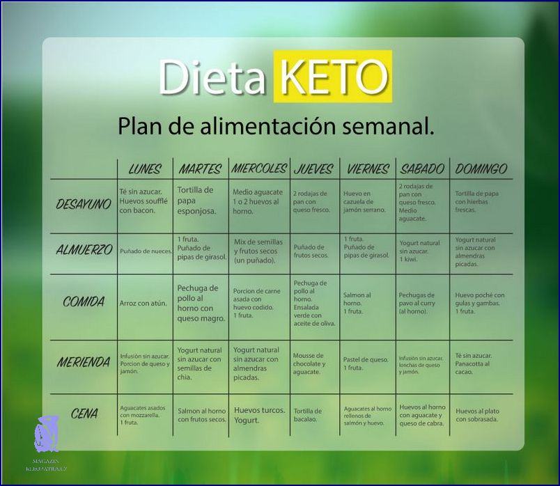 7 TIPŮ: Domácí Keto Dieta Jídelníček