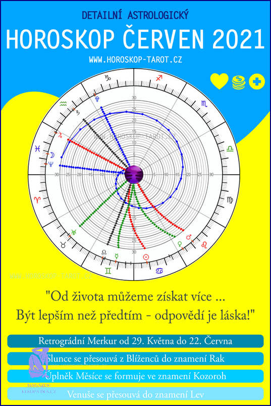 Květnová Znamení: Co Vám Přináší?