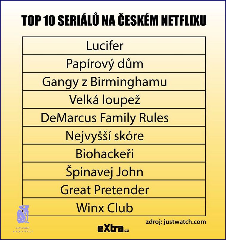 Novinky Na Netflixu: Co je nového?