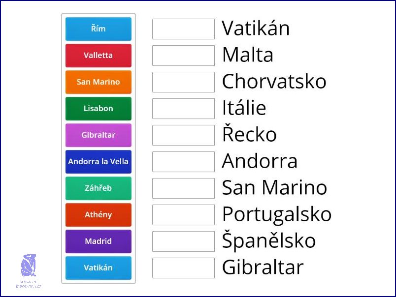 Poznáte všechny Státy Evropy A Hlavní Města?