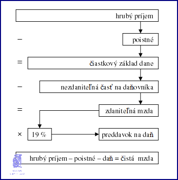 Užitečná Kalkulačka: Výpočet Mzdy Při Zkráceném Úvazku!