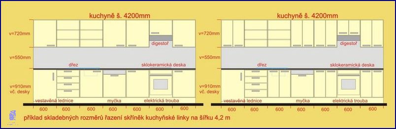 Výška Horních Skříněk Kuchyně: Překvapivé Výhody!