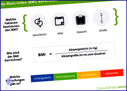 Vzorec na Body Mass Index: Zjistěte si ho!