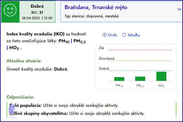 Zděsíte se: Zvýšené Hodnoty Štítné Žlázy!