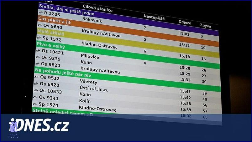 Zjistěte Kdy Jít Na Test!