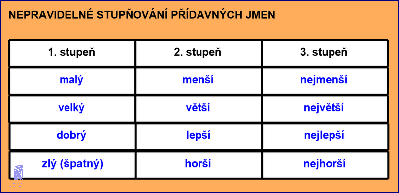 Karmické Zatížení Jmen: Jak To Ovlivňuje Vás? Karmické Zatížení Jmen: Jak To Ovlivňuje Vás?