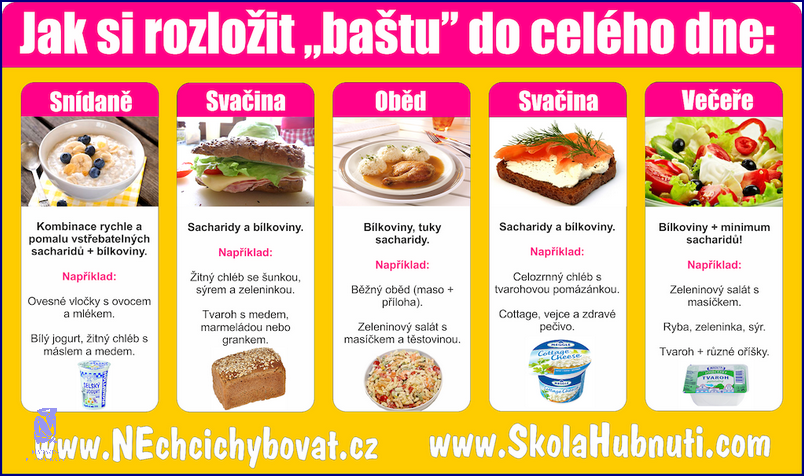 5 Tipů pro Zdravý Jídelníček Pro Muže! 5 Tipů pro Zdravý Jídelníček Pro Muže!